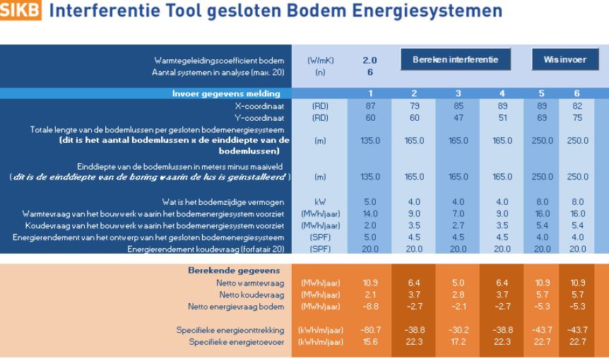 ITGBES - de interferentietool