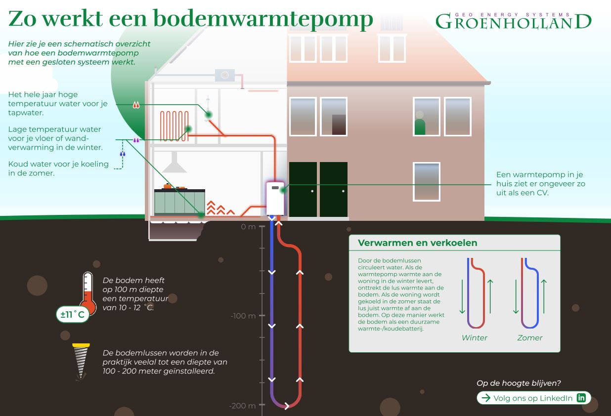 Water-waterwarmtepomp